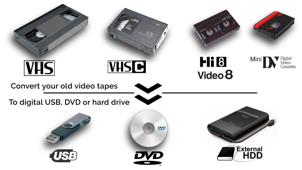 Convert Vhs To Digital How To Convert Your Vhs Tapes – Tips And Solution