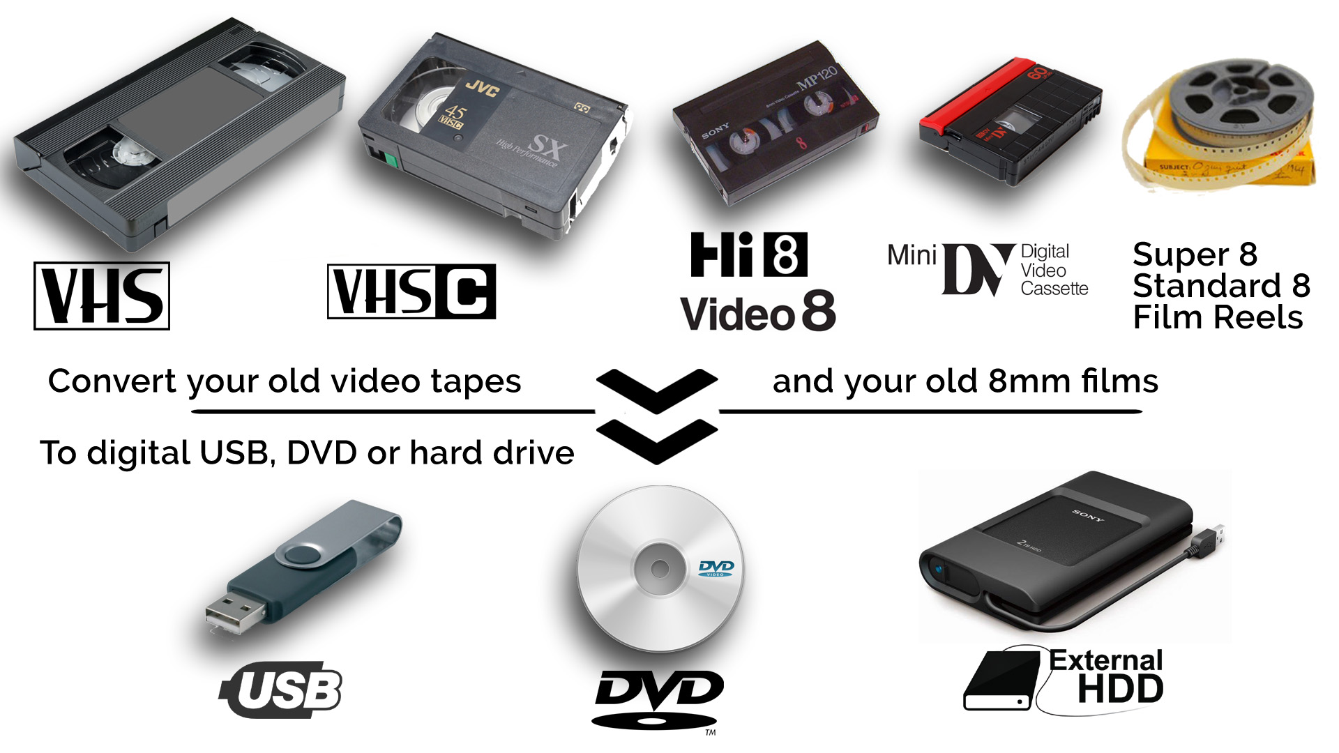 Failure Honorable share convert vhs tapes to digital service bacon ...