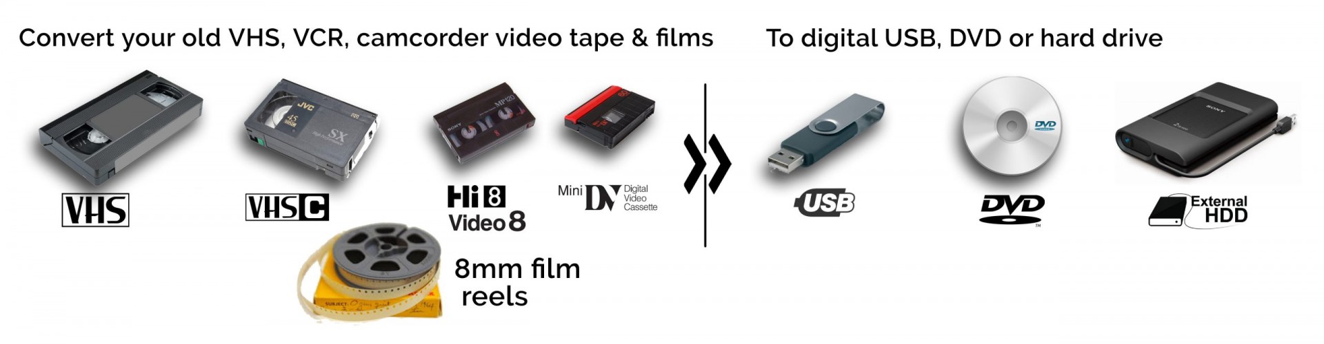 empezar Modales frío Convert Your Old VHS, VCR & Camcorder Video Tapes to Digital - Video  Essentials